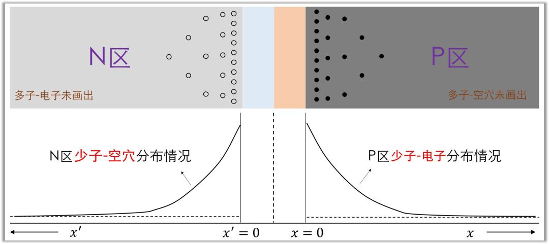 二極管結電容,二極管反向恢復時間