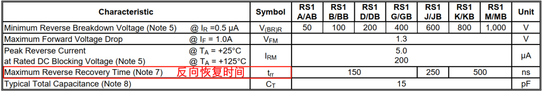 二極管結電容,二極管反向恢復時間