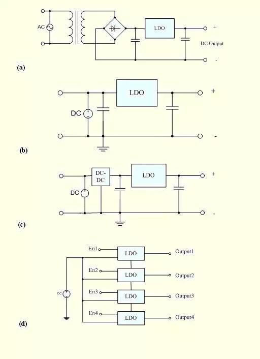 DC/DC與LDO