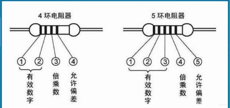 電阻快速識別