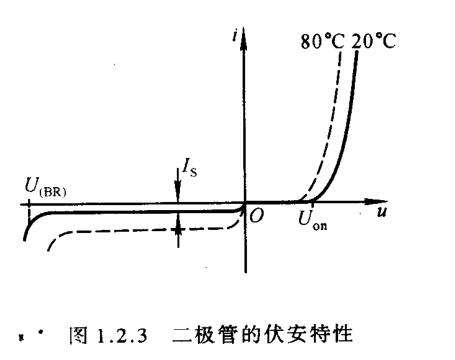 二極管