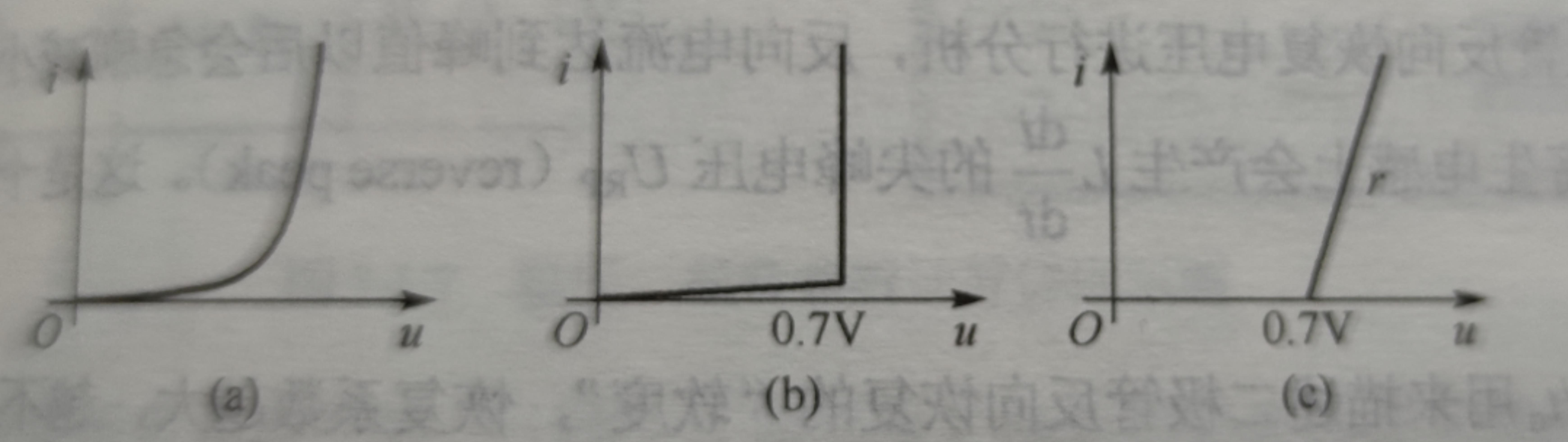 二極管 三極管 MOS管