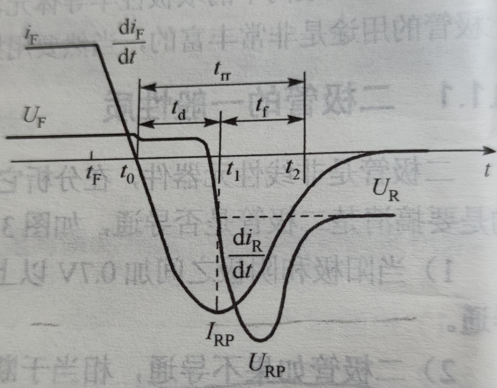 二極管 三極管 MOS管