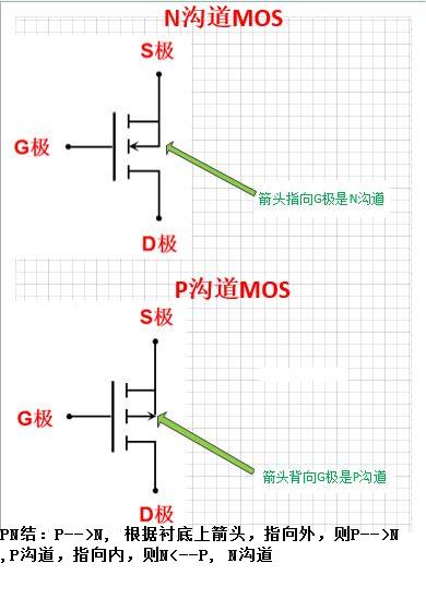 二極管 三極管 MOS管