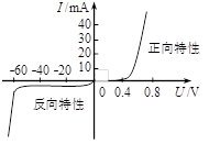 二極管 三極管 MOS管 原理