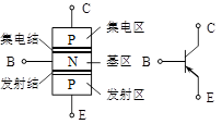 二極管 三極管 MOS管 原理