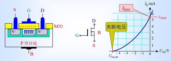 二極管 三極管 MOS管 原理