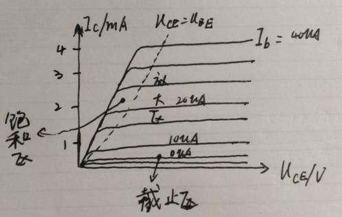 三極管BTJ 場效應(yīng)管FET