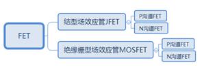 三極管BTJ 場效應(yīng)管FET