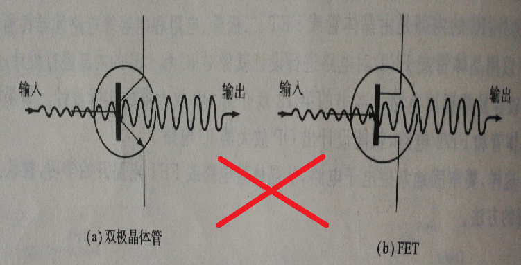 三極管 場效應(yīng)管 工作原理