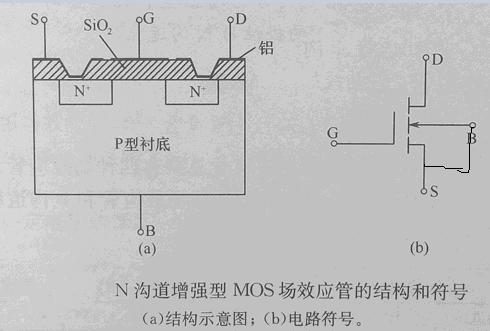 場(chǎng)效應(yīng)管