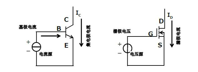 MOS管基本驅(qū)動電路