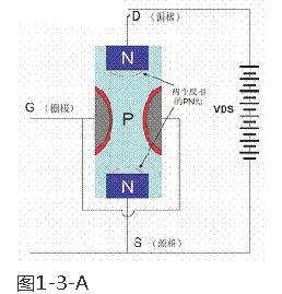 MOS管符號