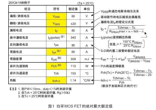 功率MOS管參數(shù)