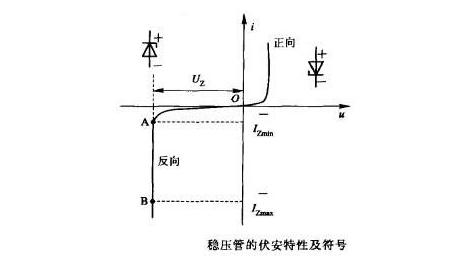 穩壓二極管 特性