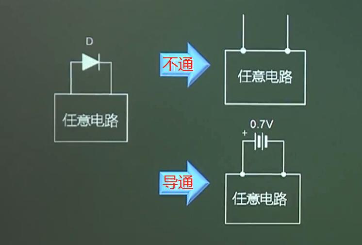 二極管性質 伏安特性