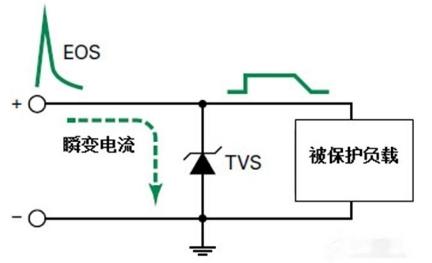 TVS瞬態抑制二極管