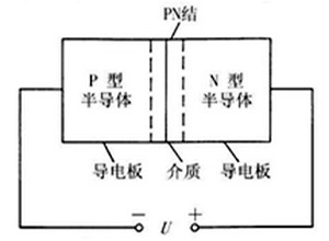 變?nèi)荻O管