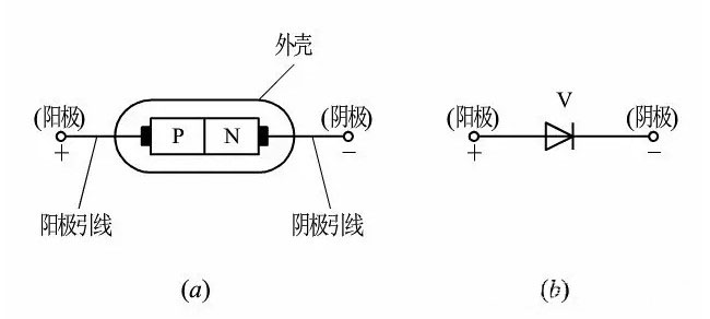 二極管