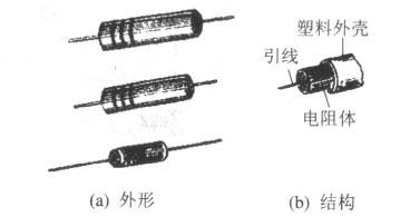 電阻器