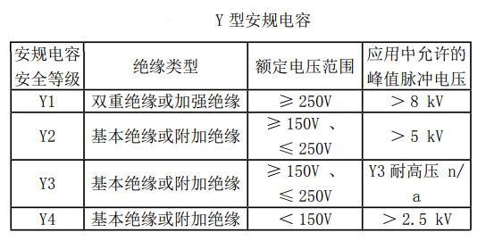 X電容 Y電容