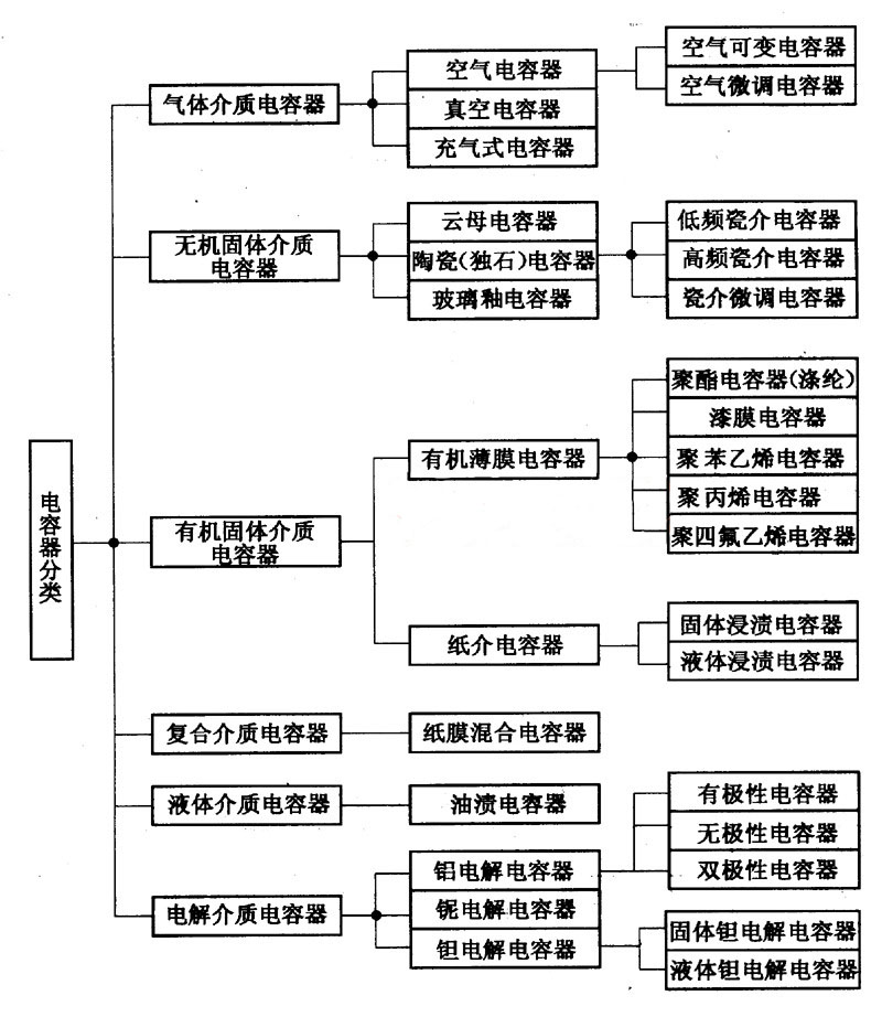 電容器