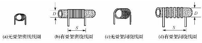 電感線圈