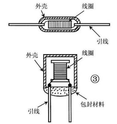 電感器