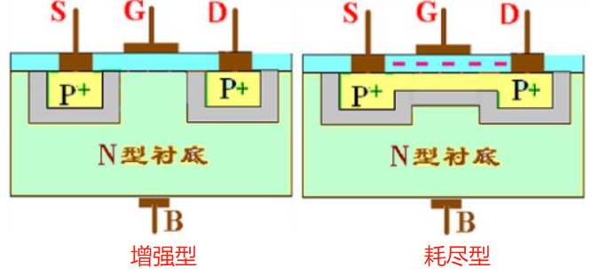 MOS管寄生電容