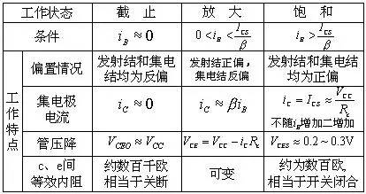 三極管開關(guān)原理,場效應(yīng)管開關(guān)原理