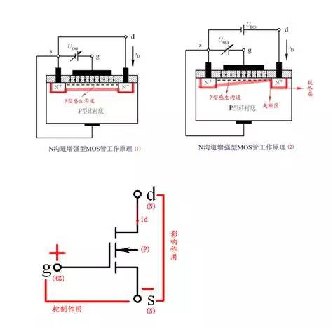 三極管開關(guān)原理,場效應(yīng)管開關(guān)原理