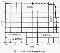 單片開關電源