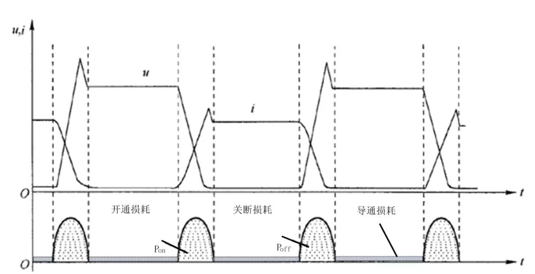 結溫評估器件