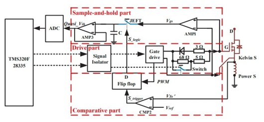 SiC MOSFET 結溫