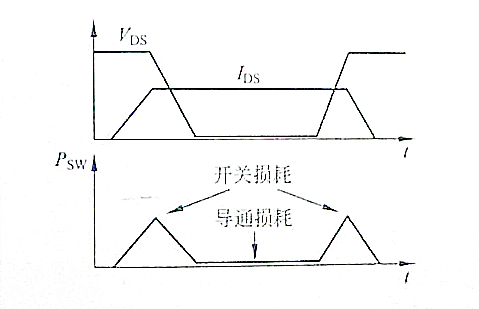 MOSFET MOS管