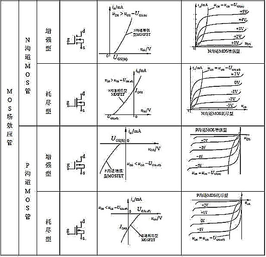 選擇MOSFET