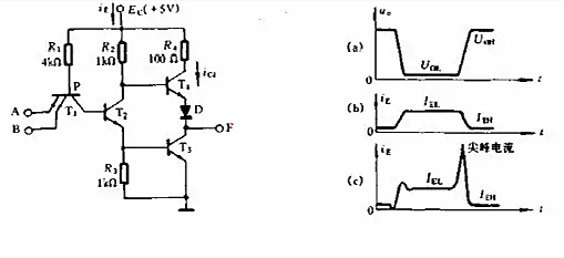 尖峰電流 PCB 去耦電容