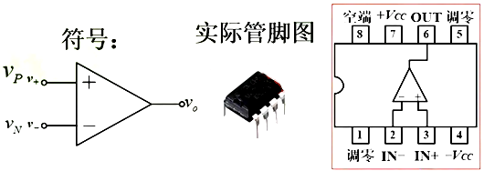 運算放大器 線性應用