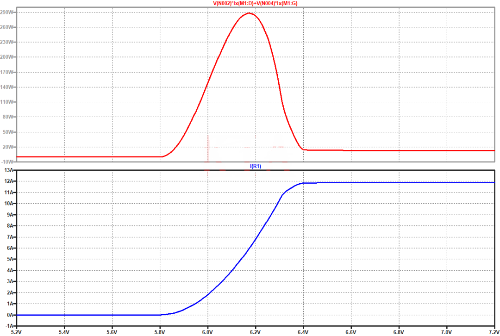 電源開關 MOSFET