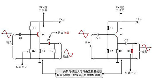 共集電極放大電路