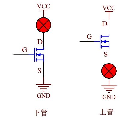 NMOS PMOS 電路