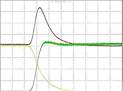 開關控制器 MOSFET