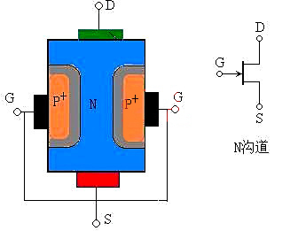 場效應管 電壓