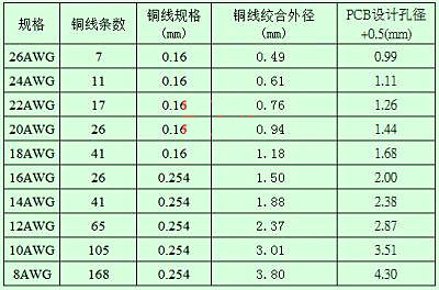 開關電源工作經驗