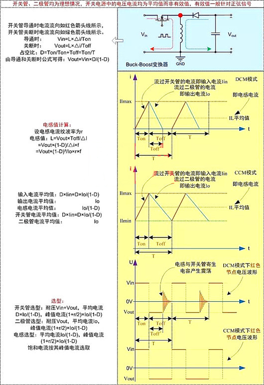 開關電源 電路計算