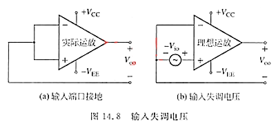 失調(diào)電壓 運(yùn)放