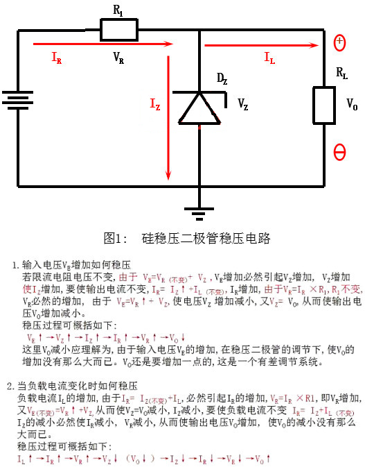 瞬態抑制二極管 穩壓二極管