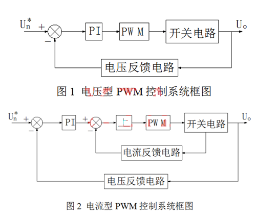 開關(guān)電源 電壓型 電流型