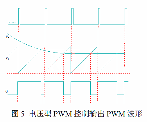 開關(guān)電源 電壓型 電流型