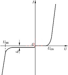 二極管 伏安特性曲線